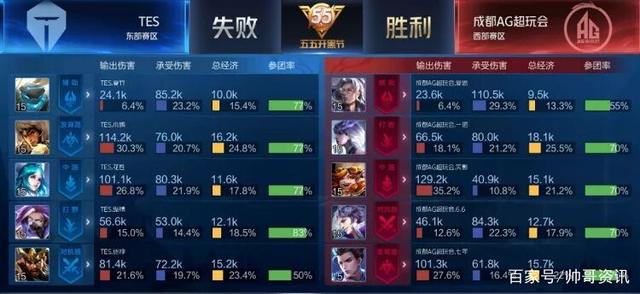 从漫长的联