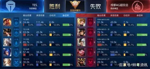 组合 组合